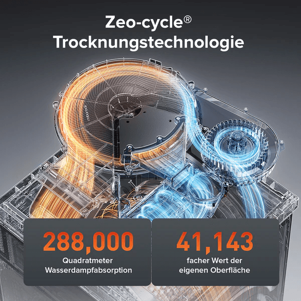 Was tun, wenn die Waschmaschine mit Trockner im Winter nicht richtig trocknet?